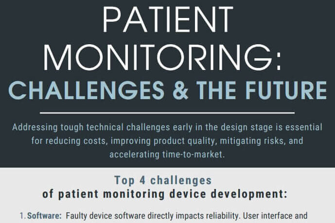 Patient Monitoring: 